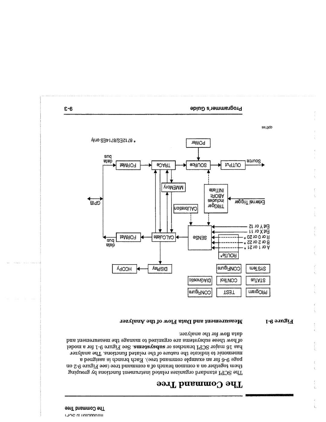 Agilent Technologies 90015, 8714 manual 