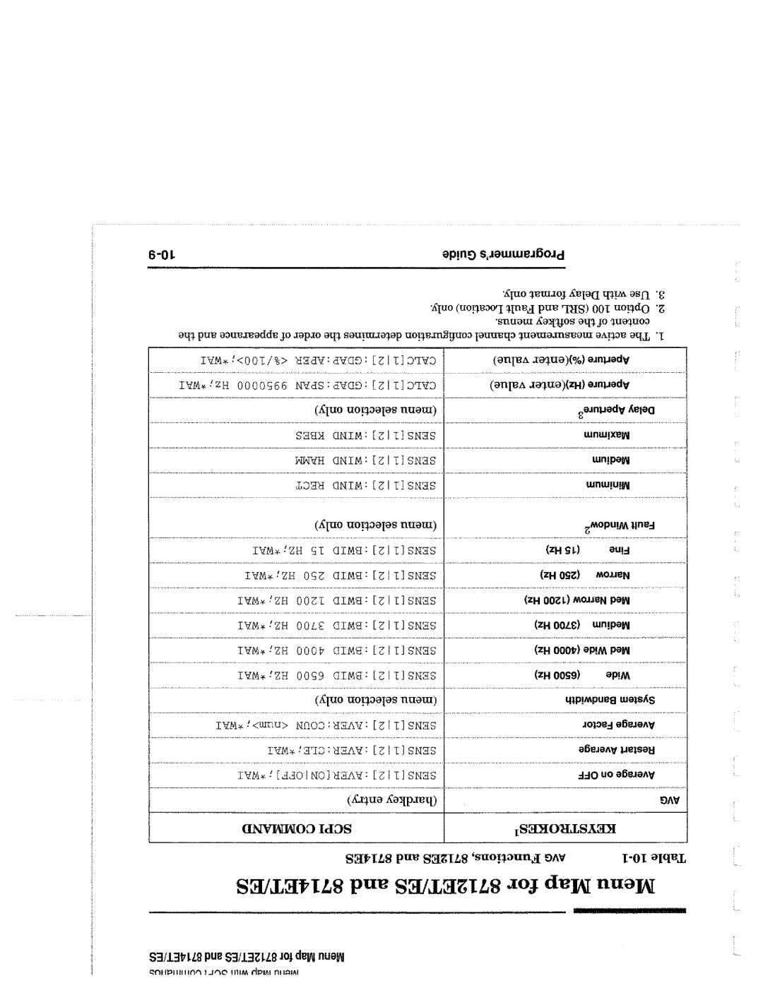 Agilent Technologies 90015, 8714 manual 