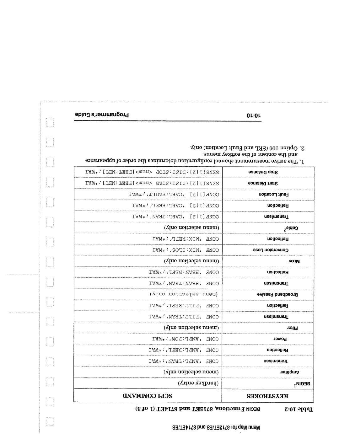 Agilent Technologies 8714, 90015 manual 