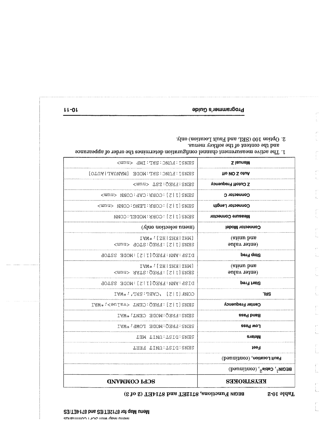 Agilent Technologies 90015, 8714 manual 