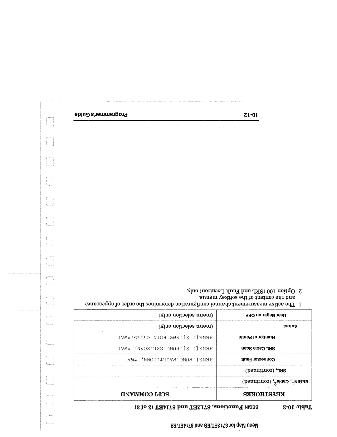 Agilent Technologies 8714, 90015 manual 