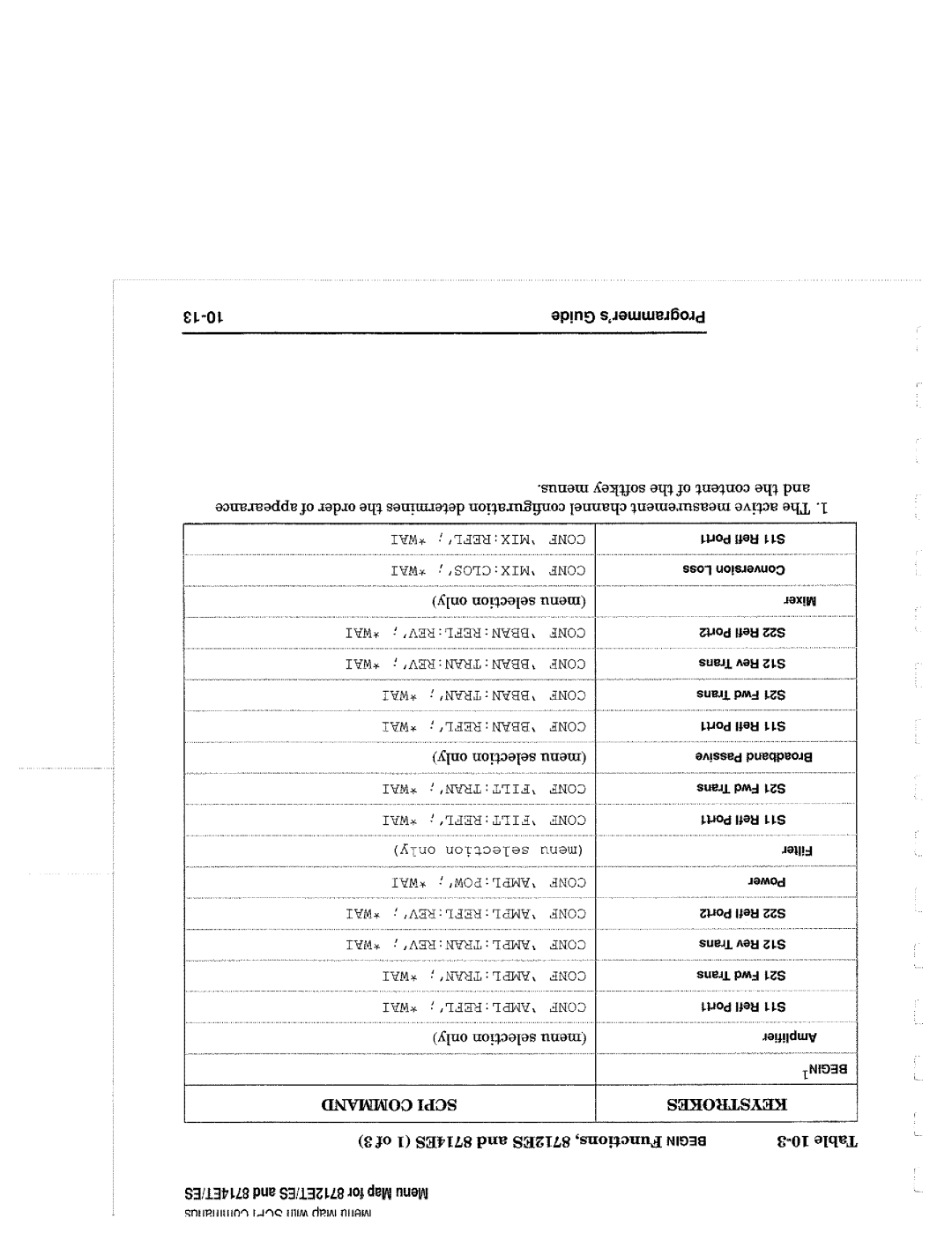 Agilent Technologies 90015, 8714 manual 