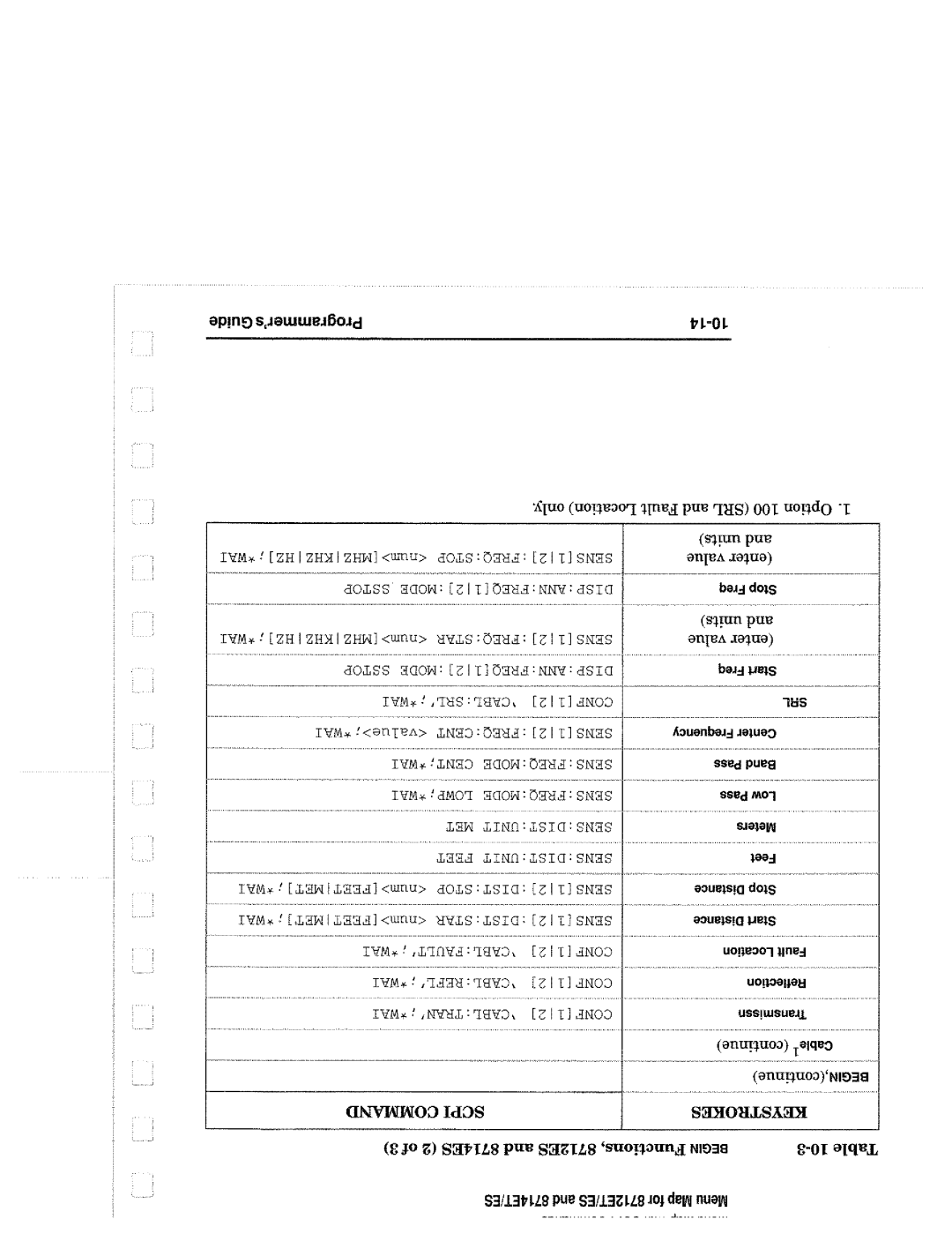 Agilent Technologies 8714, 90015 manual 