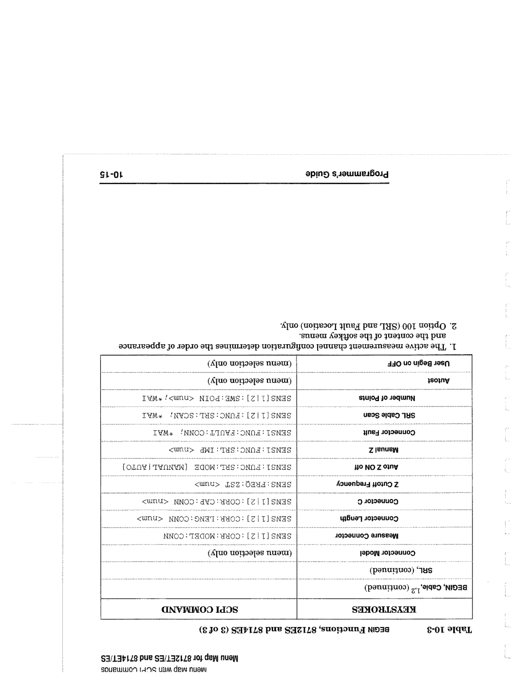 Agilent Technologies 90015, 8714 manual 