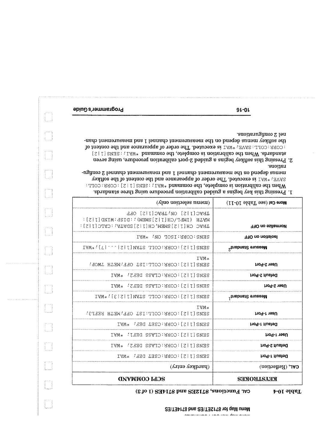 Agilent Technologies 8714, 90015 manual 