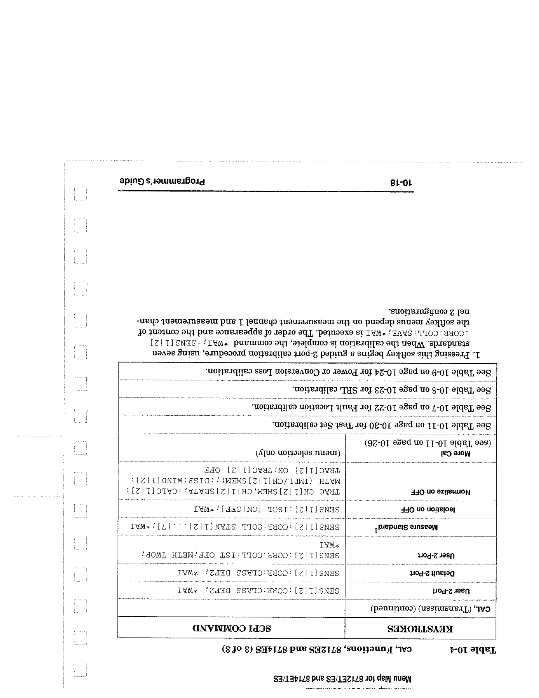 Agilent Technologies 8714, 90015 manual 