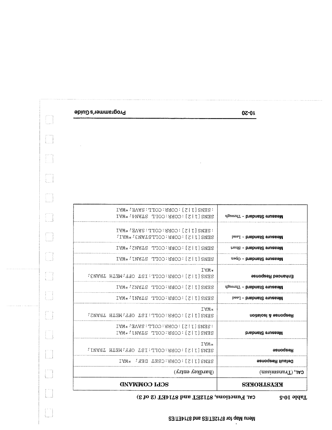 Agilent Technologies 8714, 90015 manual 