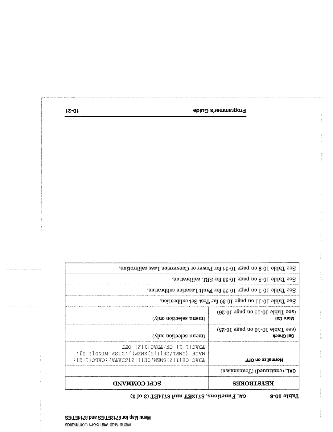 Agilent Technologies 90015, 8714 manual 