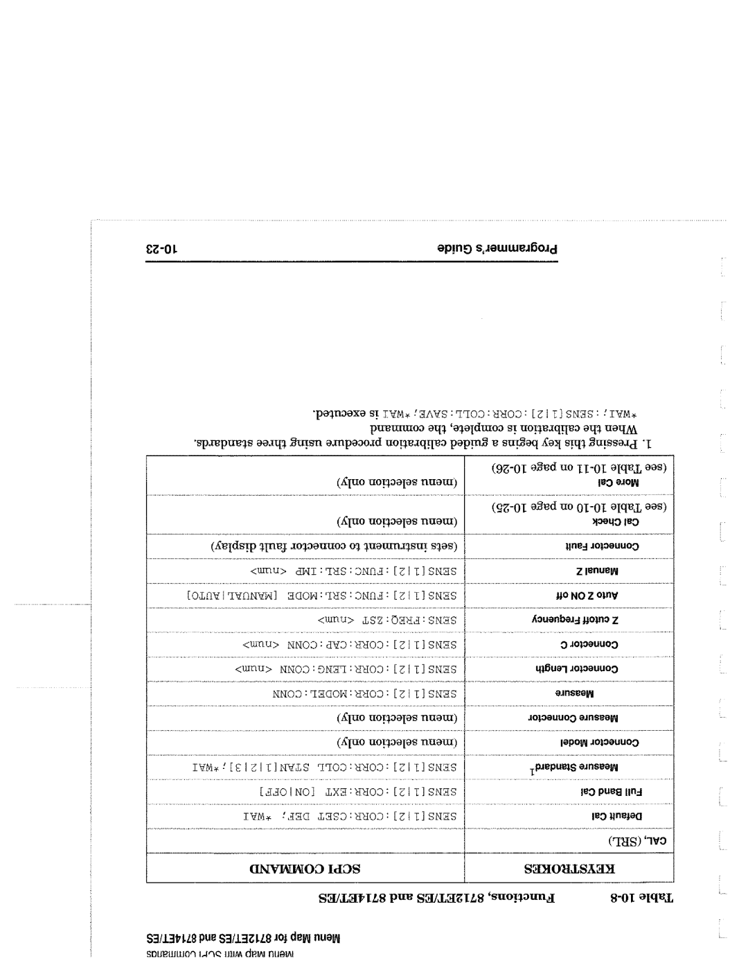 Agilent Technologies 90015, 8714 manual 