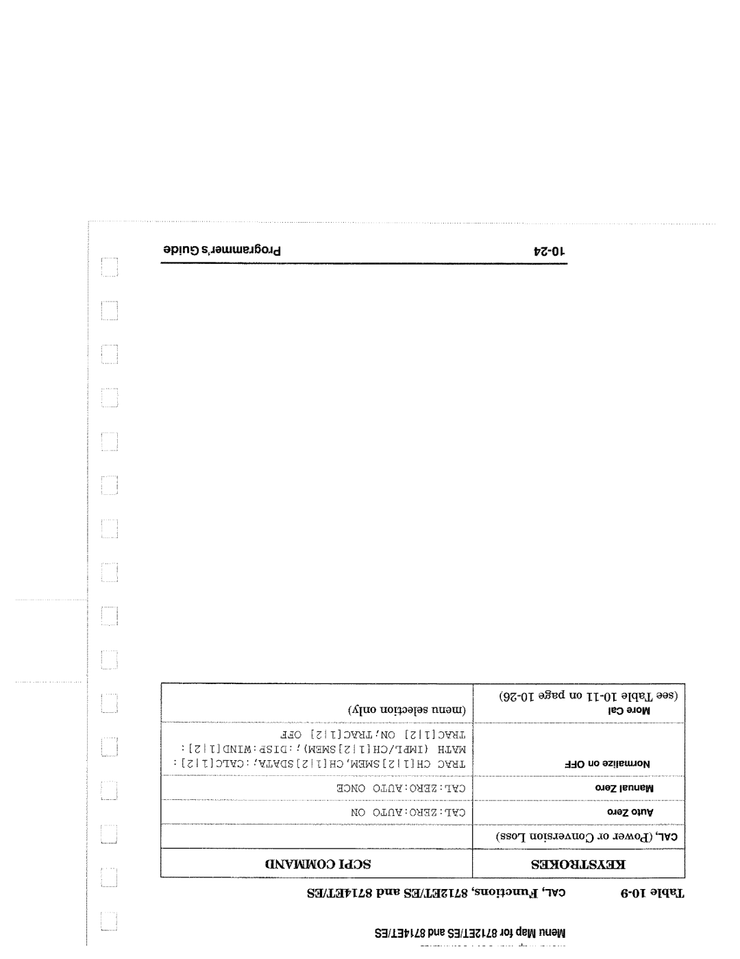 Agilent Technologies 8714, 90015 manual 