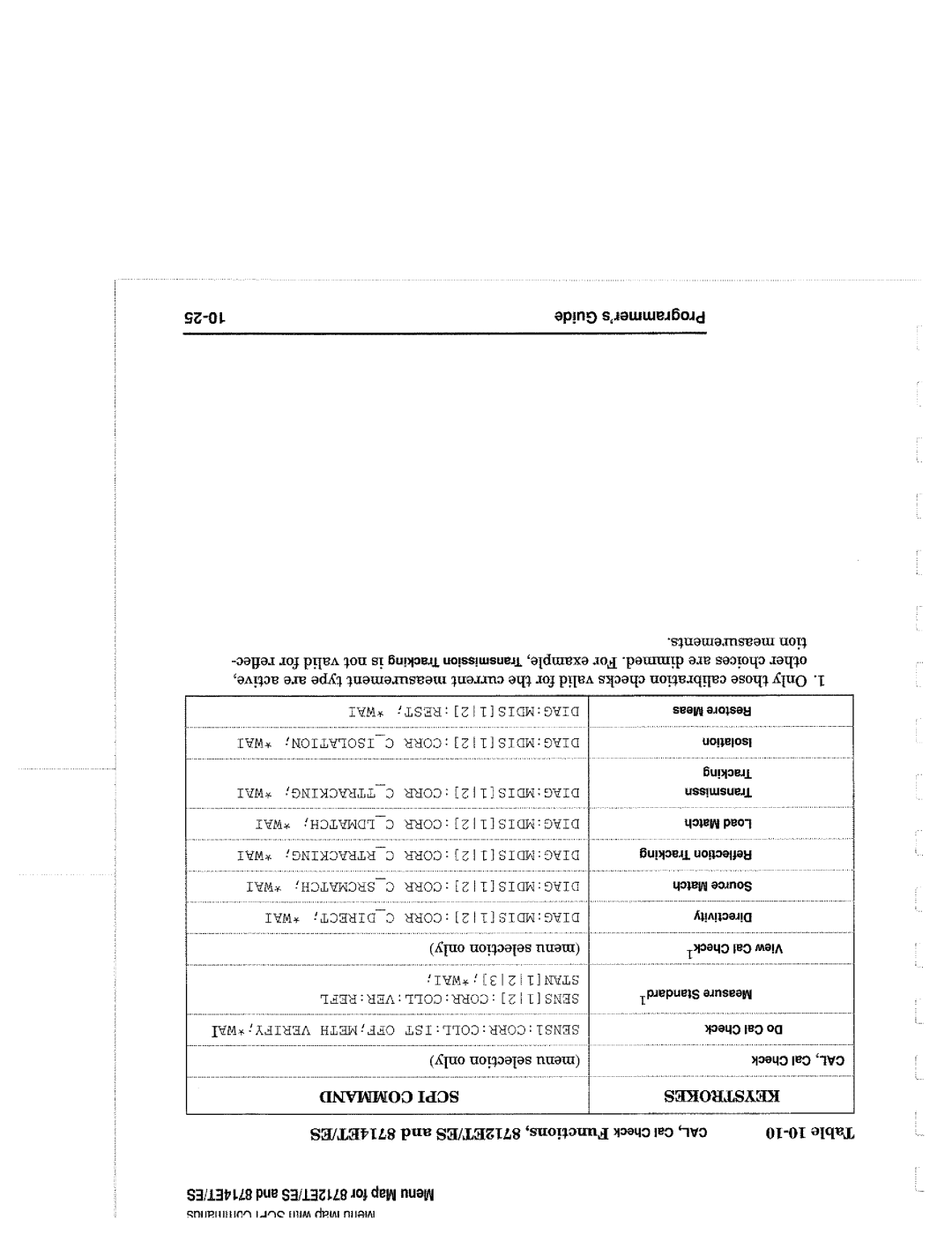 Agilent Technologies 90015, 8714 manual 