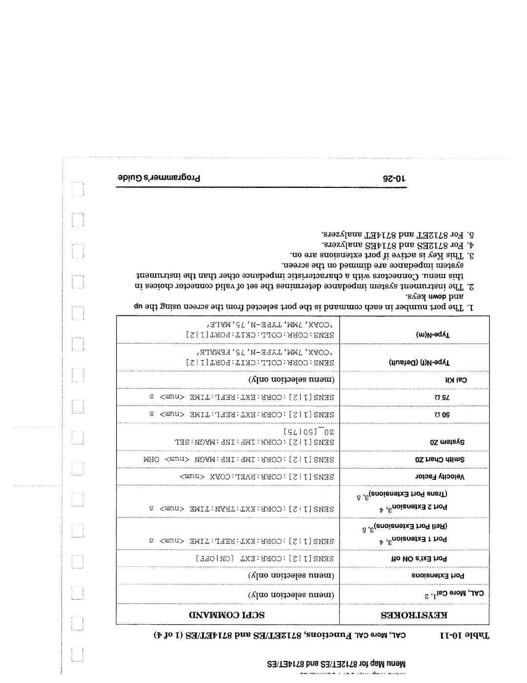 Agilent Technologies 8714, 90015 manual 