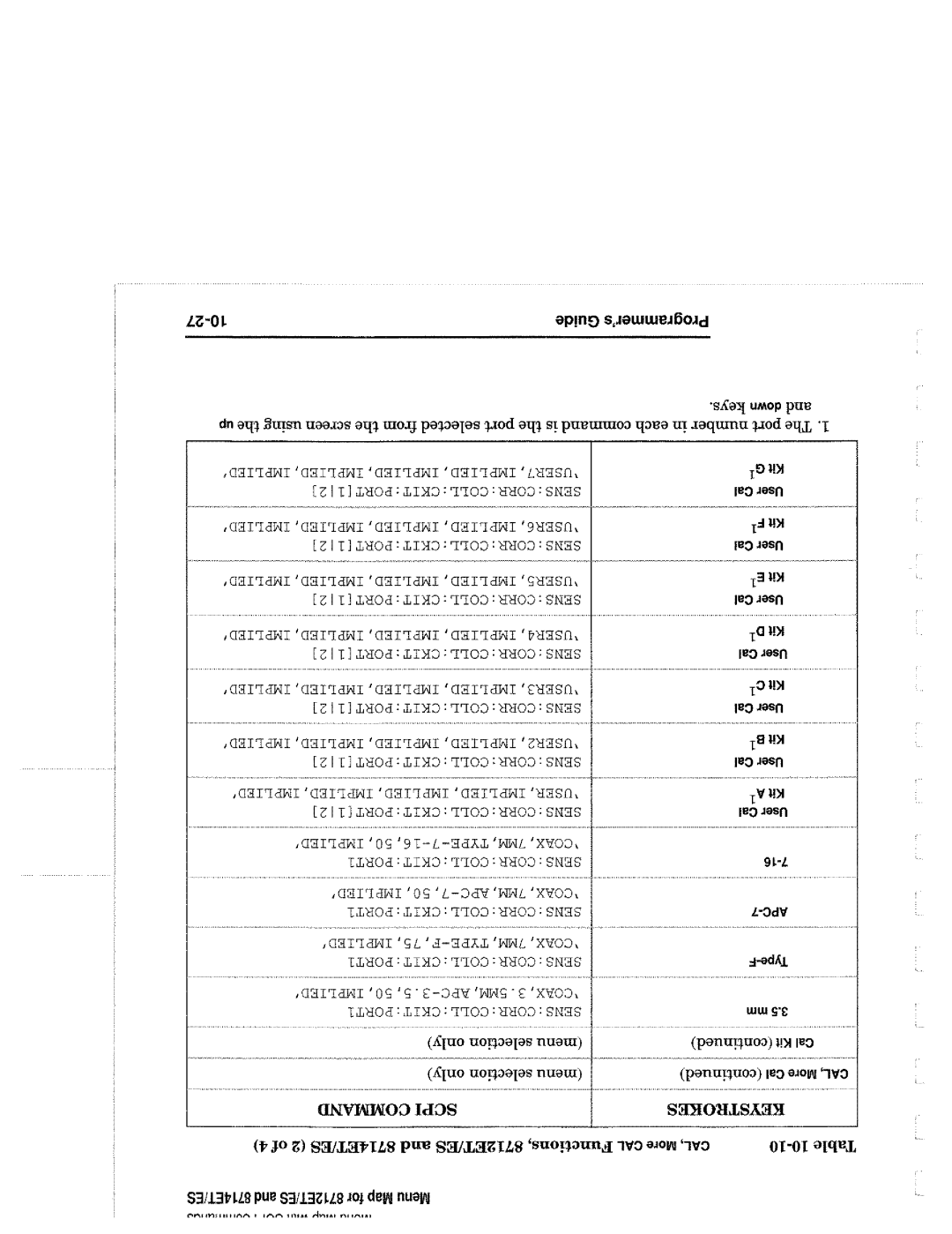 Agilent Technologies 90015, 8714 manual 