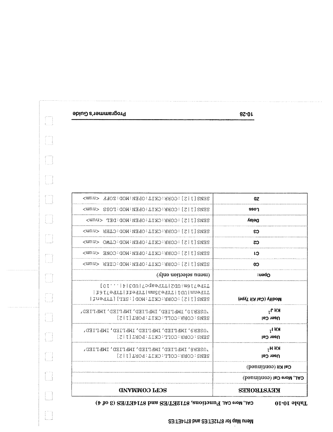 Agilent Technologies 8714, 90015 manual 