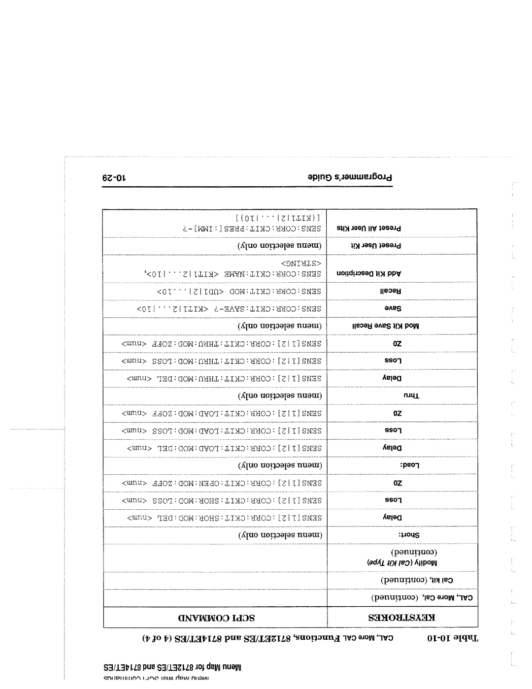 Agilent Technologies 90015, 8714 manual 