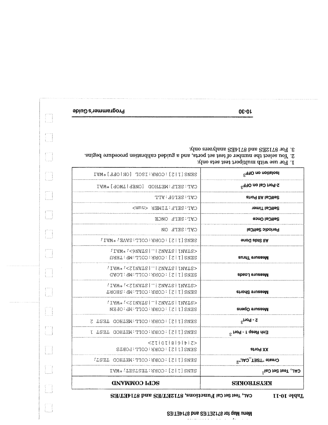 Agilent Technologies 8714, 90015 manual 