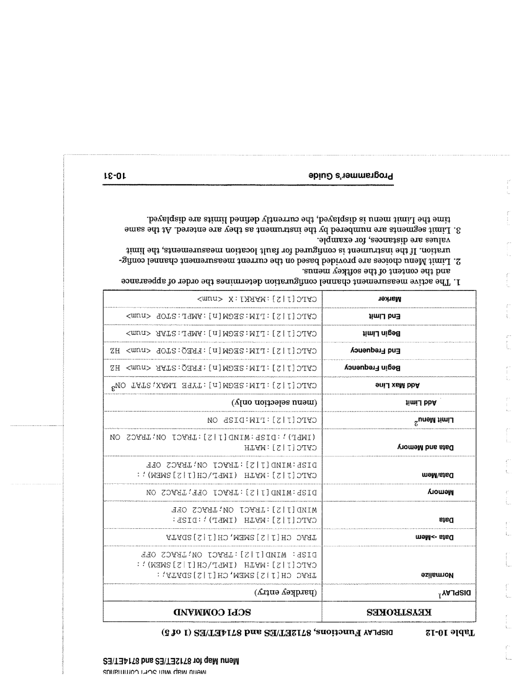 Agilent Technologies 90015, 8714 manual 