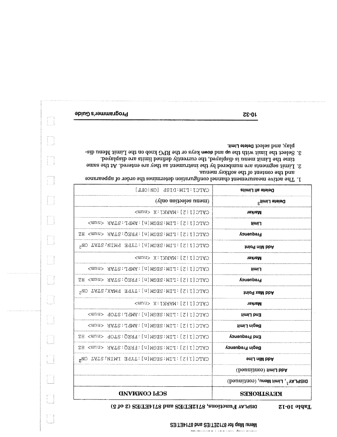 Agilent Technologies 8714, 90015 manual 