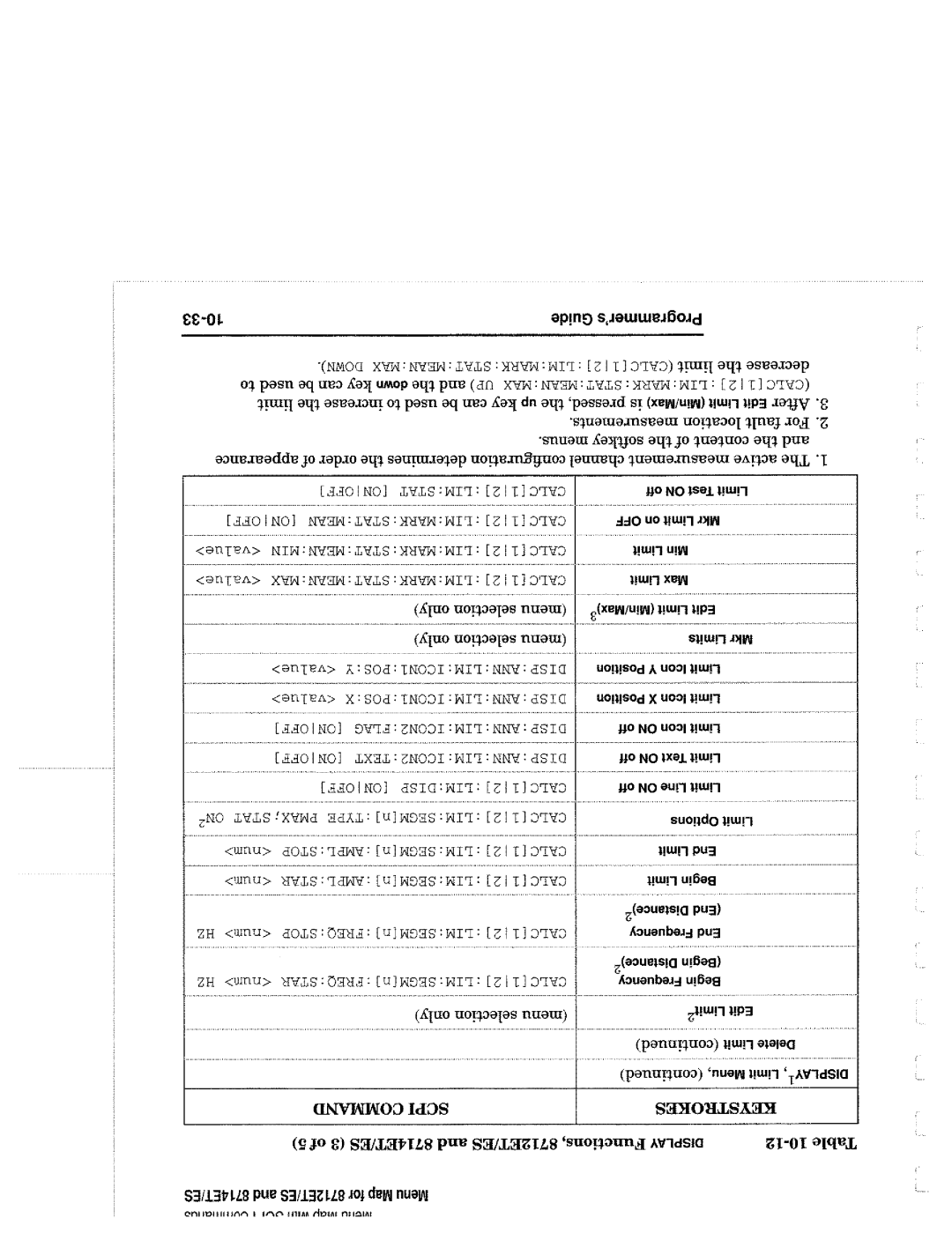 Agilent Technologies 90015, 8714 manual 