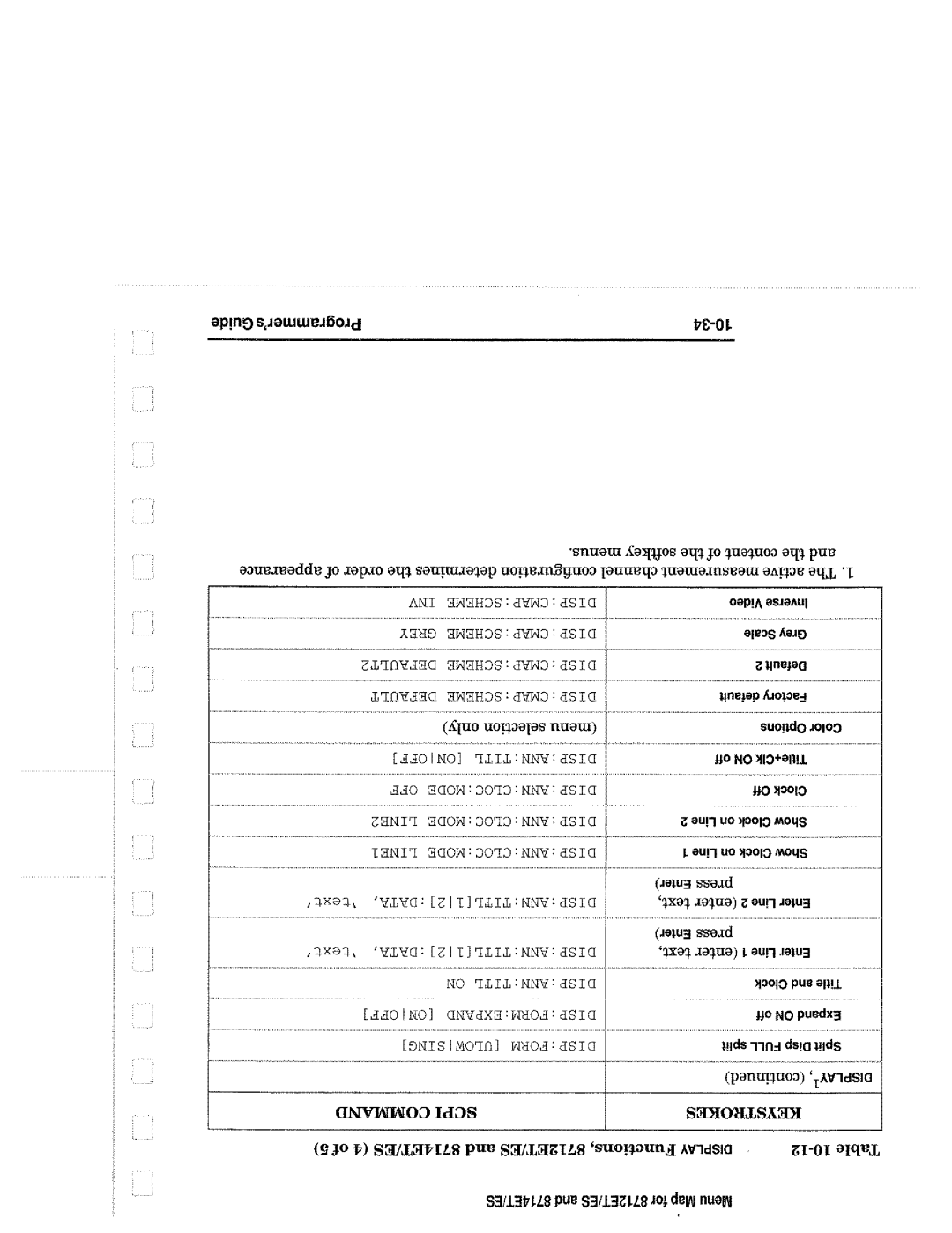 Agilent Technologies 8714, 90015 manual 