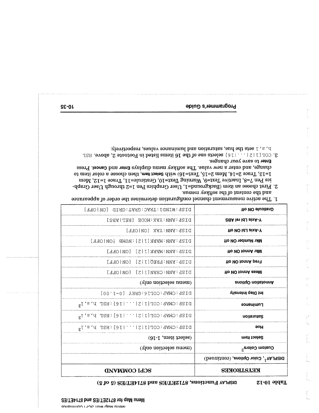 Agilent Technologies 90015, 8714 manual 