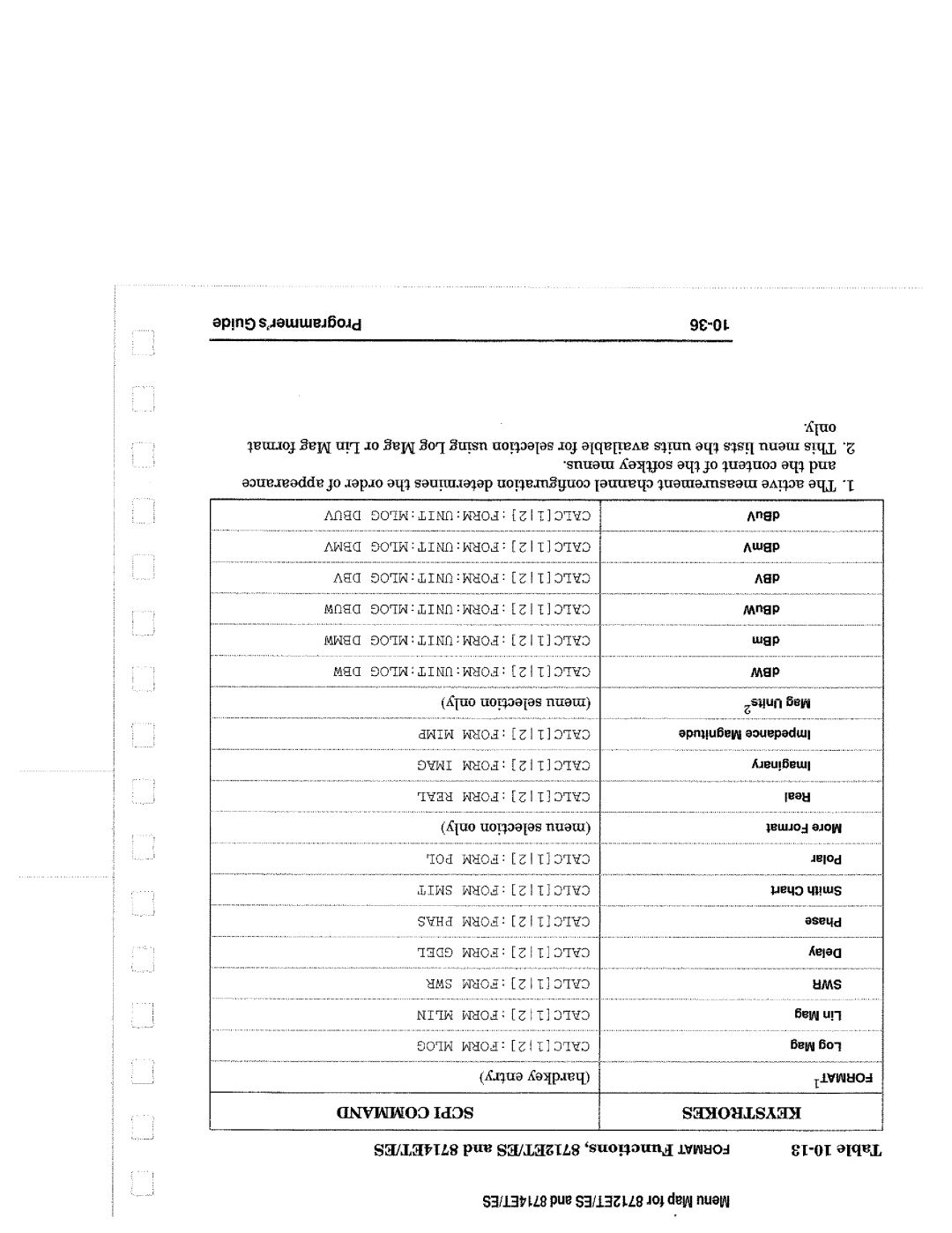 Agilent Technologies 8714, 90015 manual 