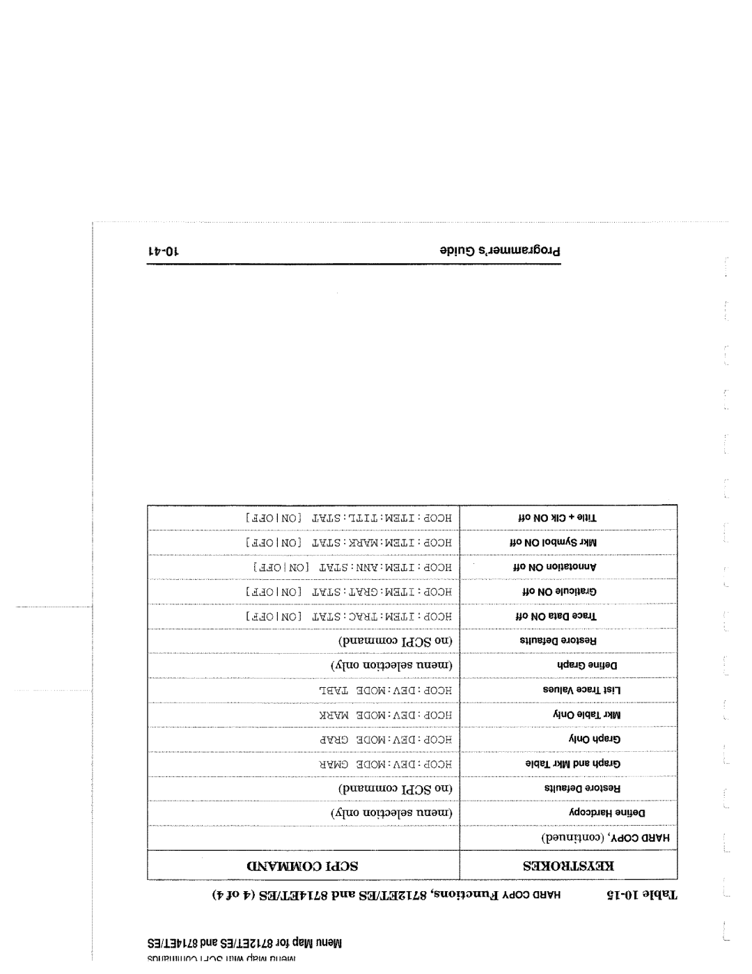 Agilent Technologies 90015, 8714 manual 