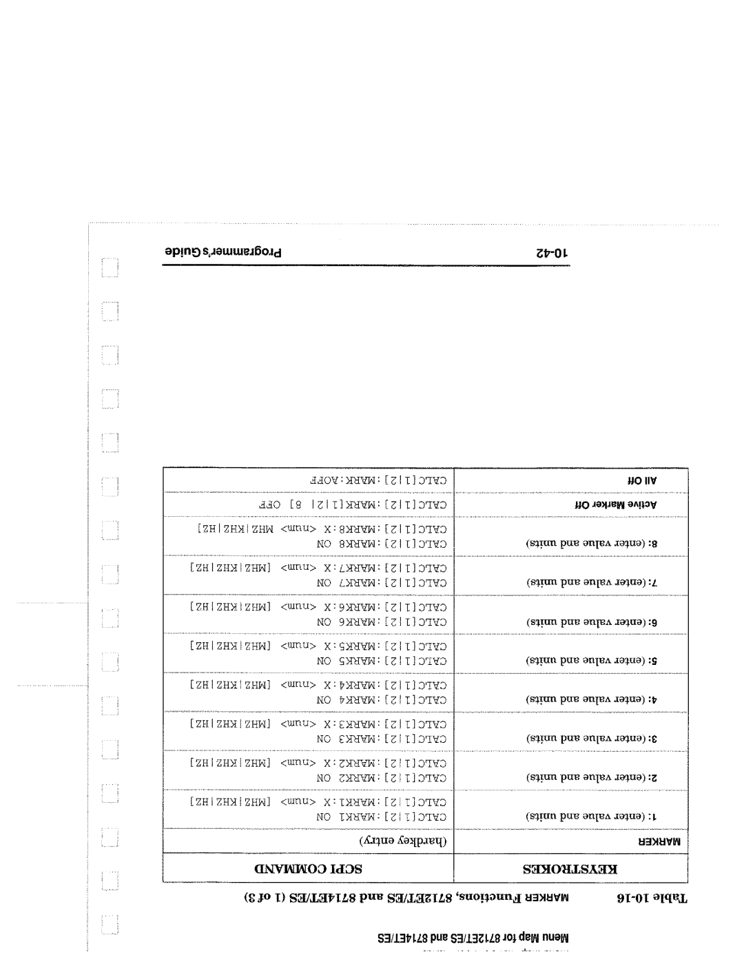 Agilent Technologies 8714, 90015 manual 