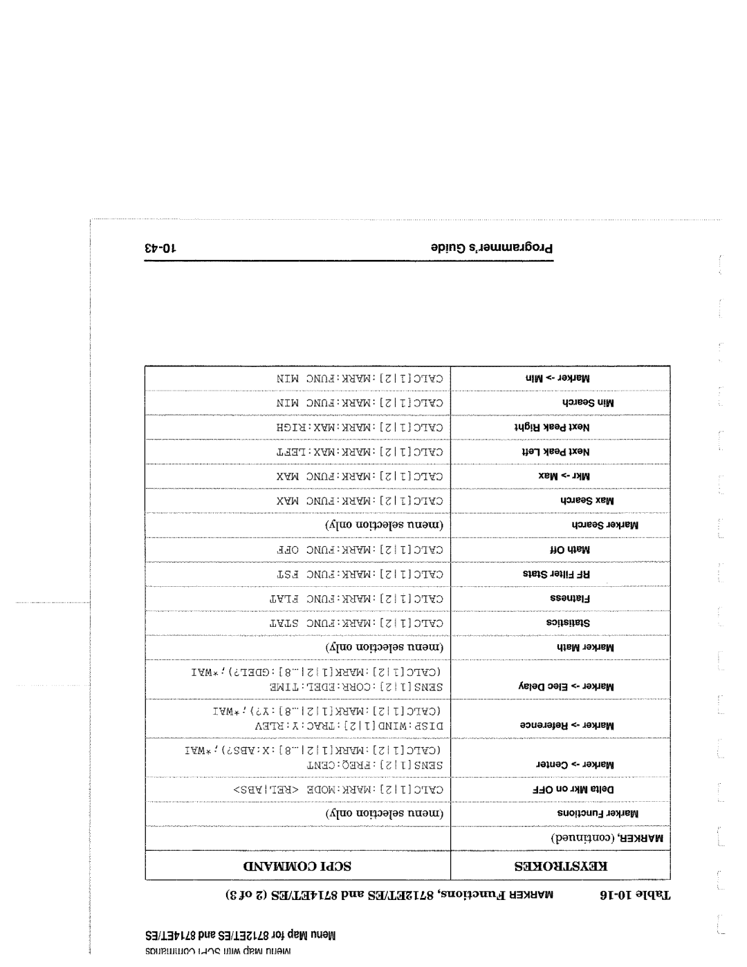 Agilent Technologies 90015, 8714 manual 