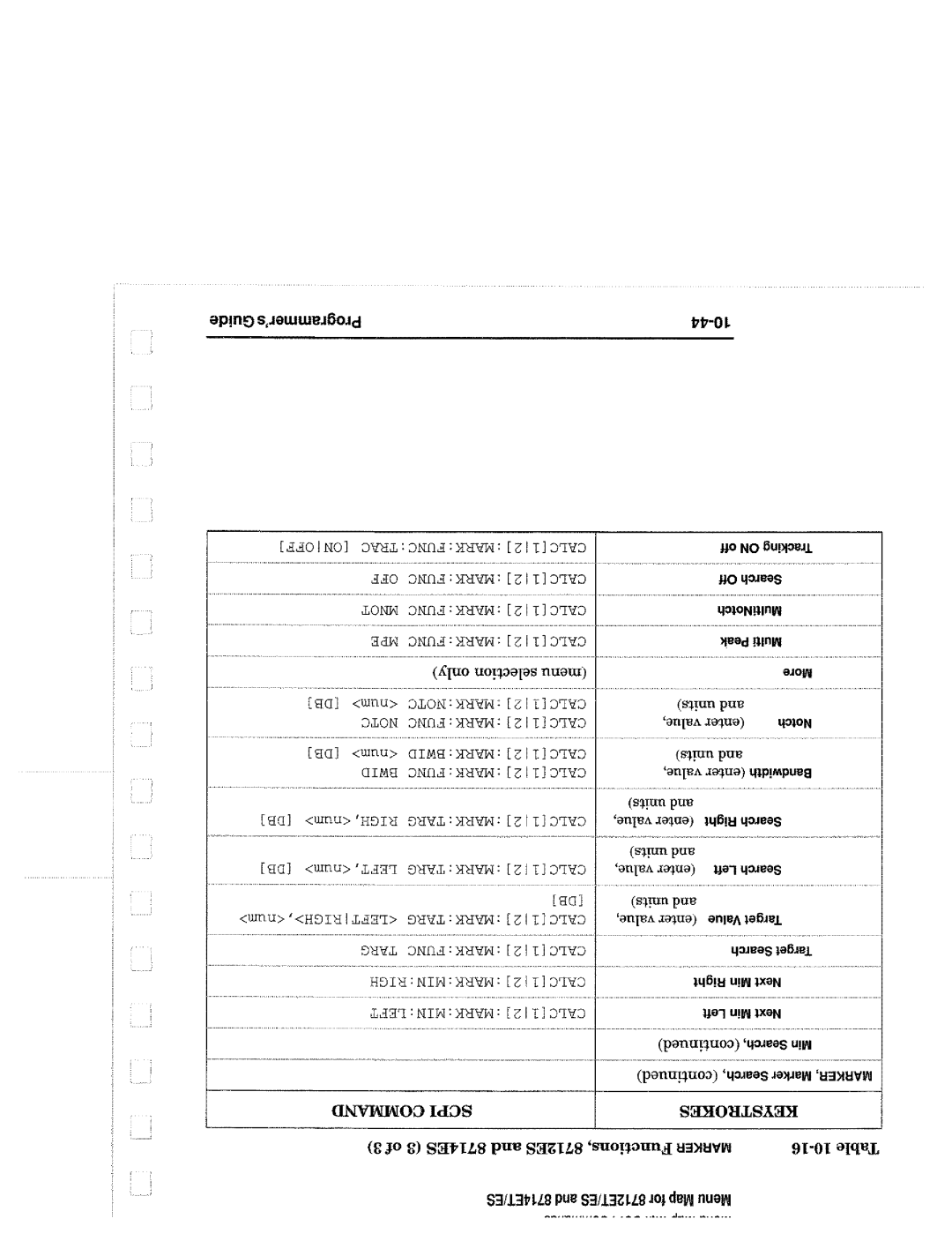 Agilent Technologies 8714, 90015 manual 