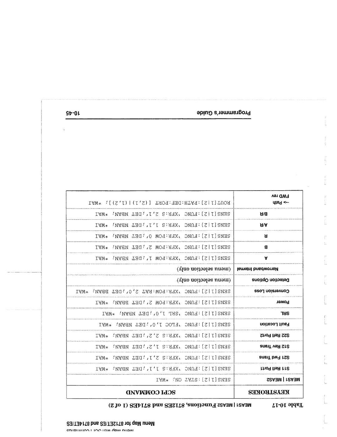 Agilent Technologies 90015, 8714 manual 