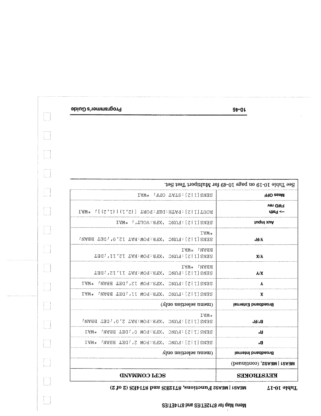 Agilent Technologies 8714, 90015 manual 