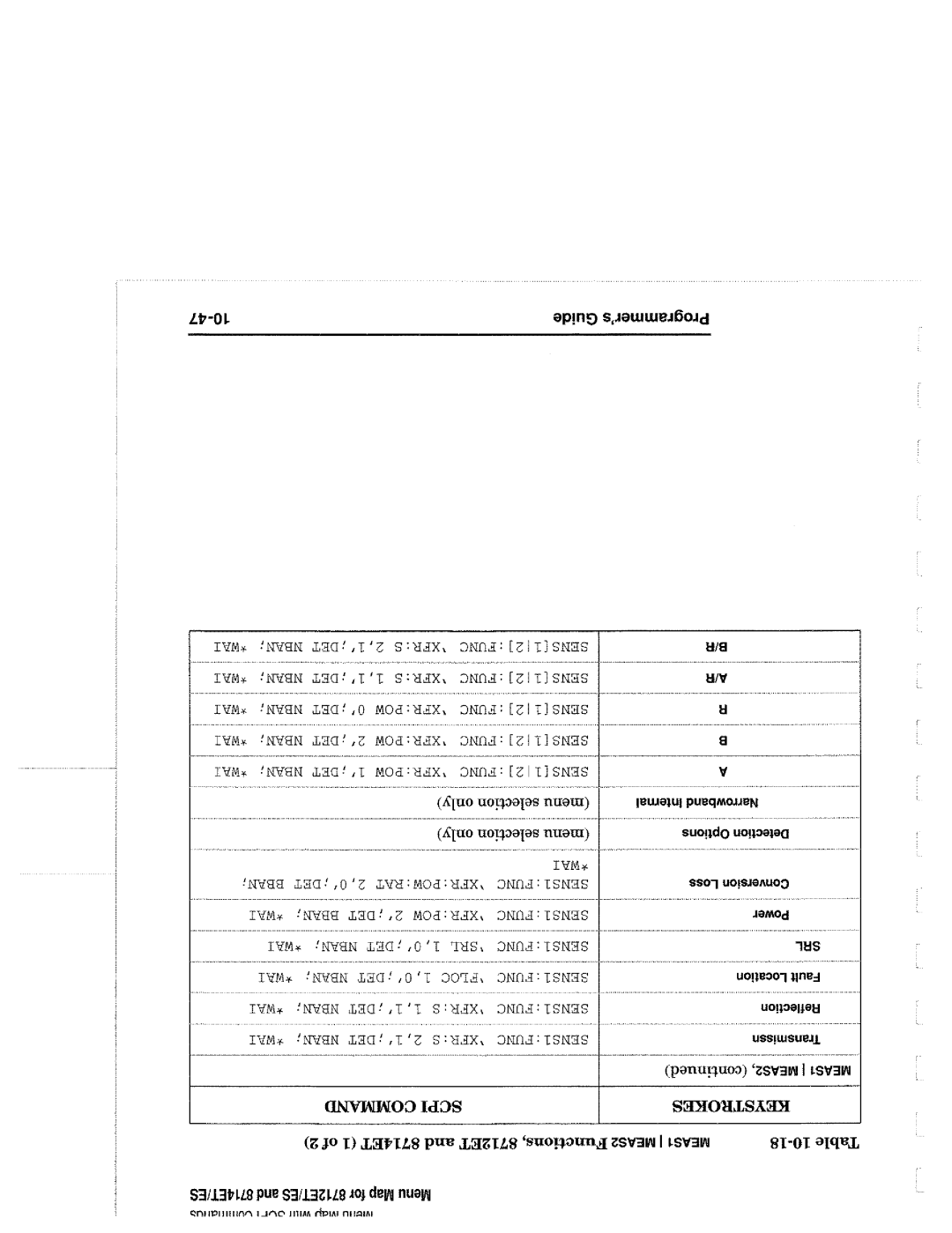 Agilent Technologies 90015, 8714 manual 