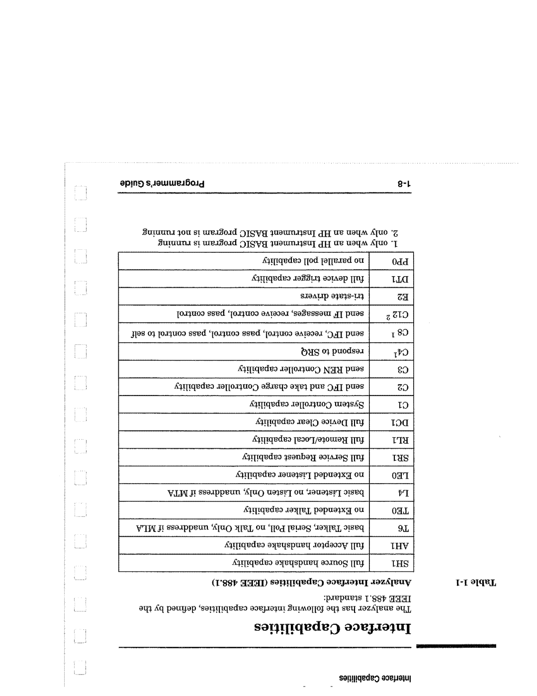 Agilent Technologies 8714, 90015 manual 