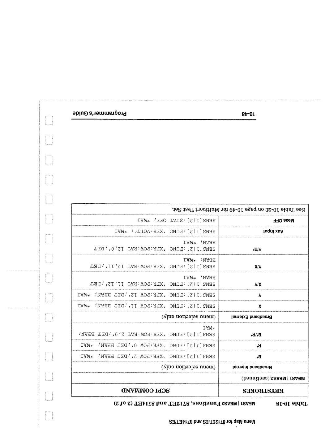 Agilent Technologies 8714, 90015 manual 