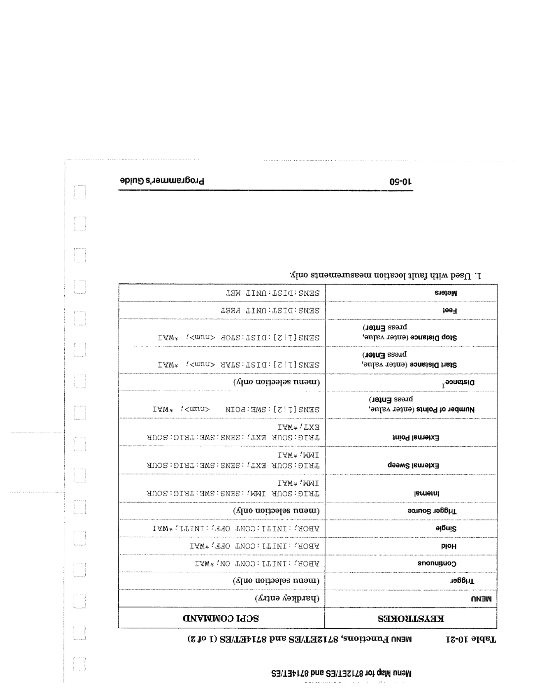 Agilent Technologies 8714, 90015 manual 