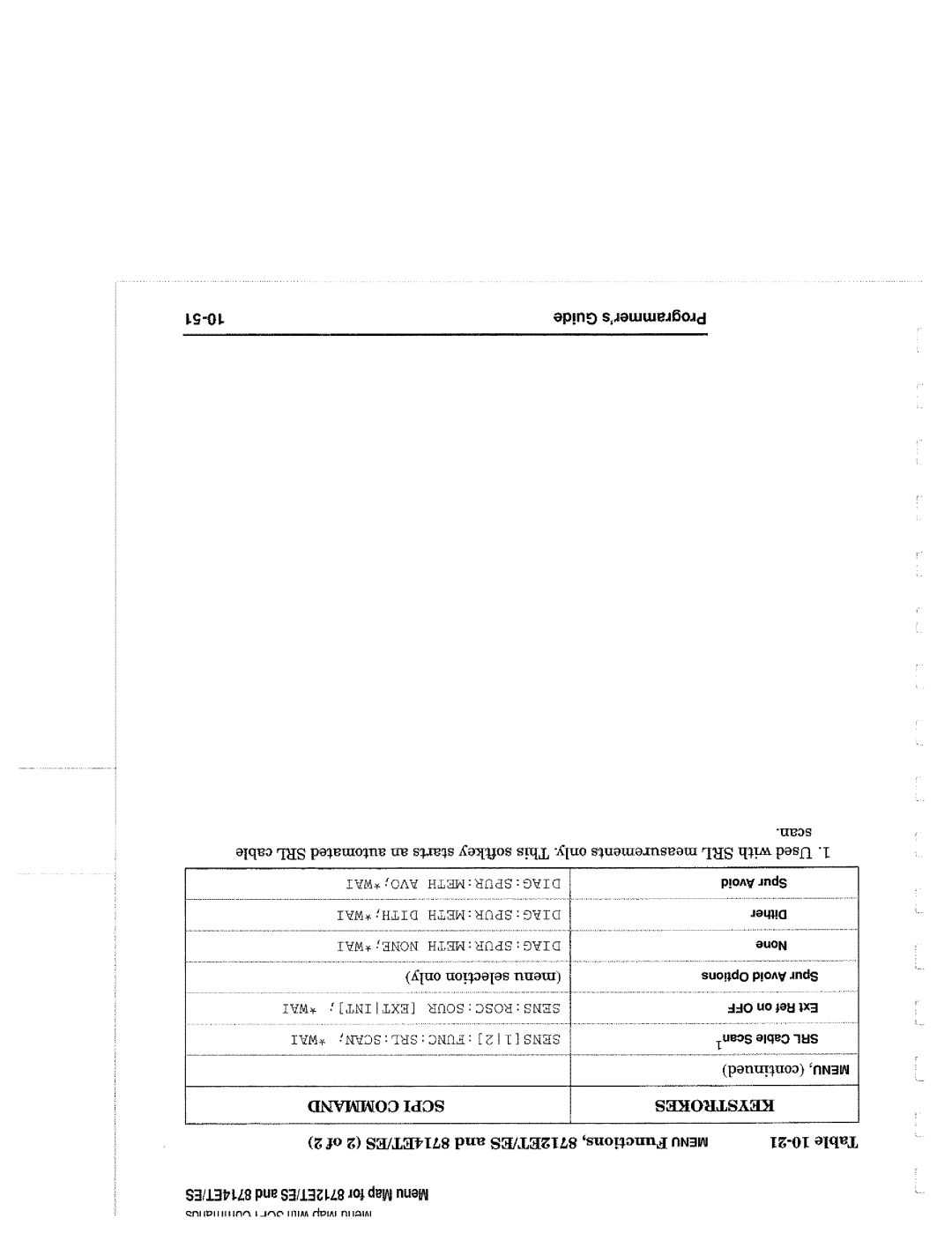 Agilent Technologies 90015, 8714 manual 