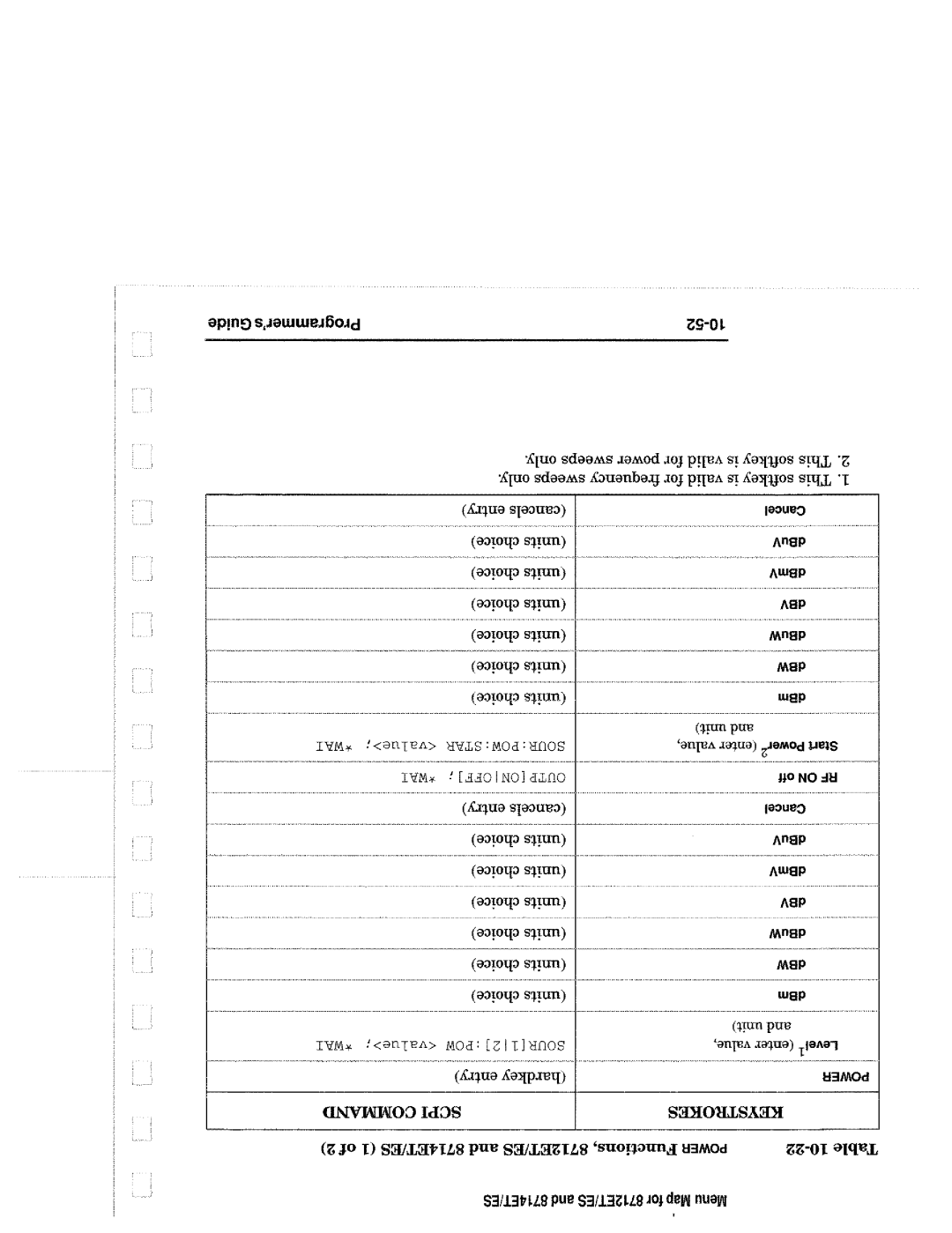 Agilent Technologies 8714, 90015 manual 