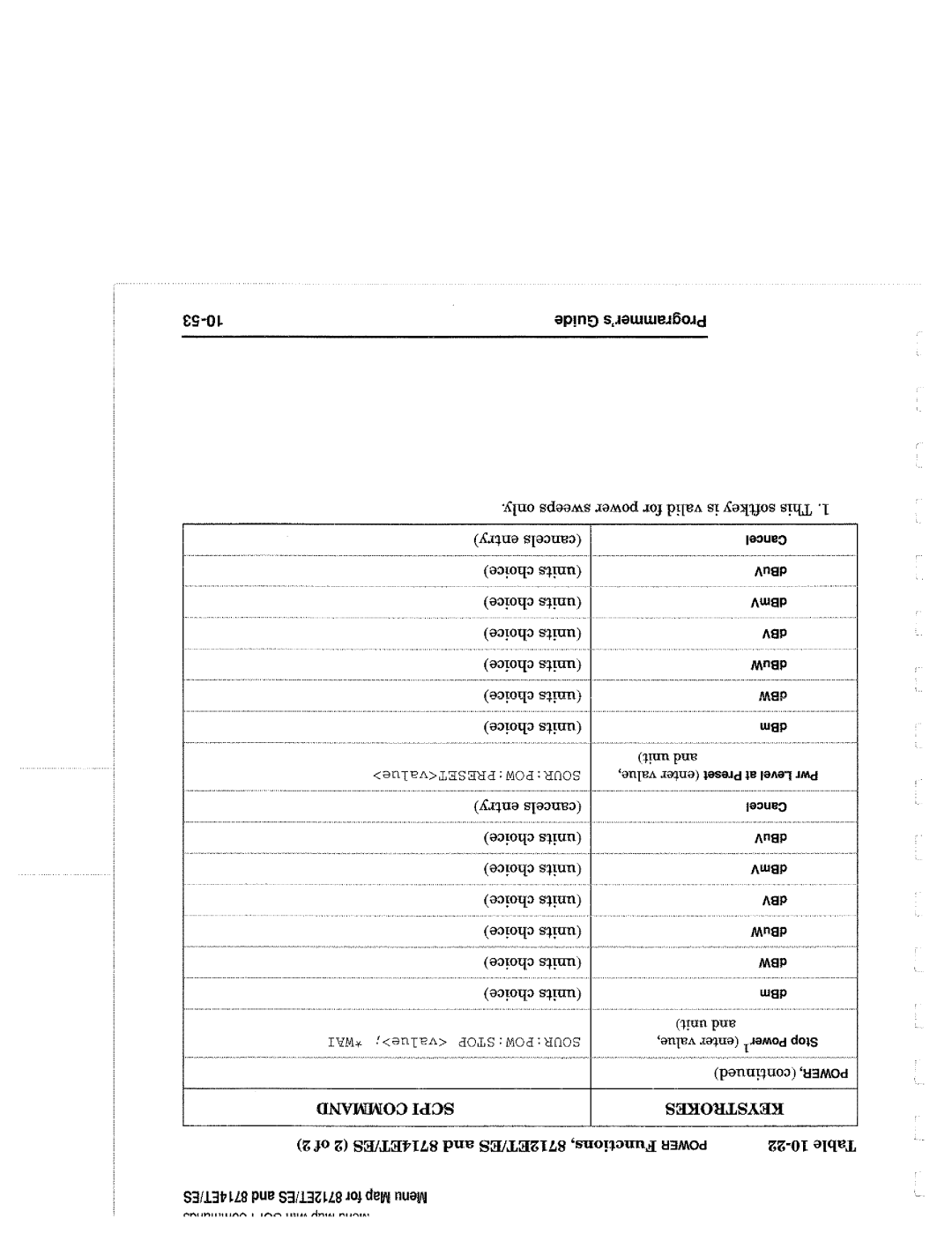 Agilent Technologies 90015, 8714 manual 