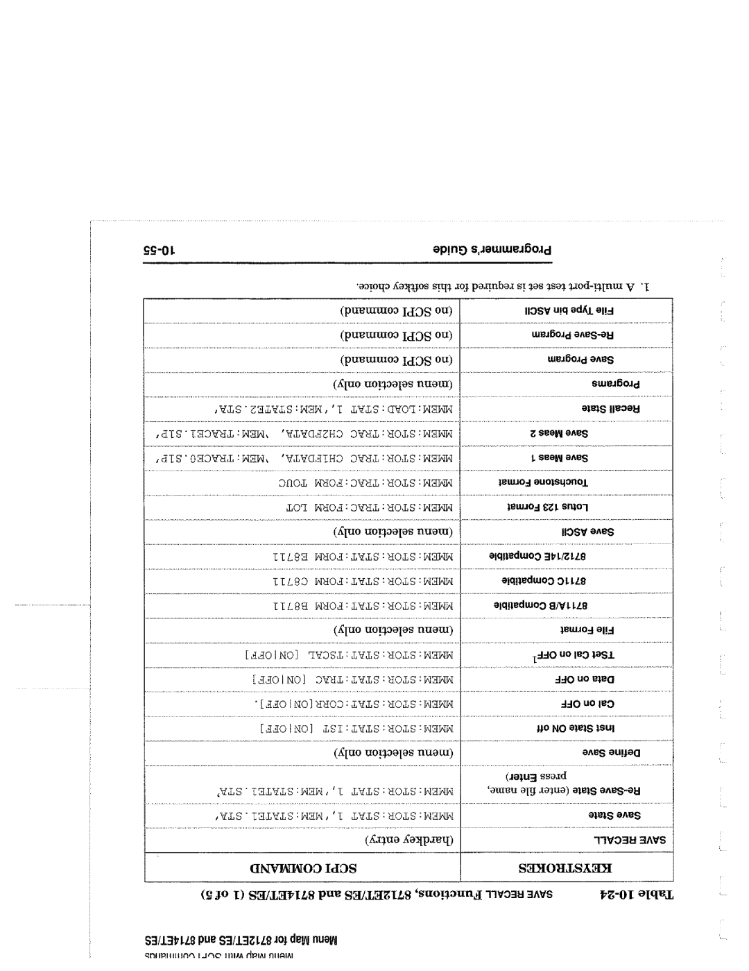 Agilent Technologies 90015, 8714 manual 