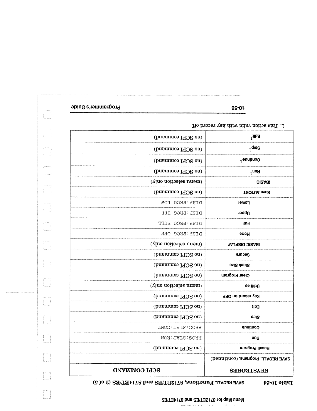 Agilent Technologies 8714, 90015 manual 