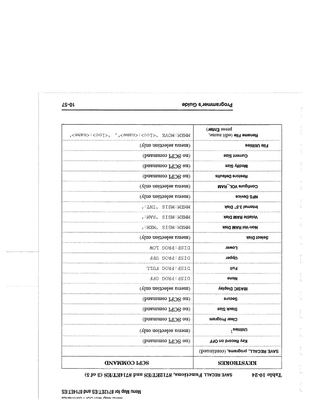 Agilent Technologies 90015, 8714 manual 