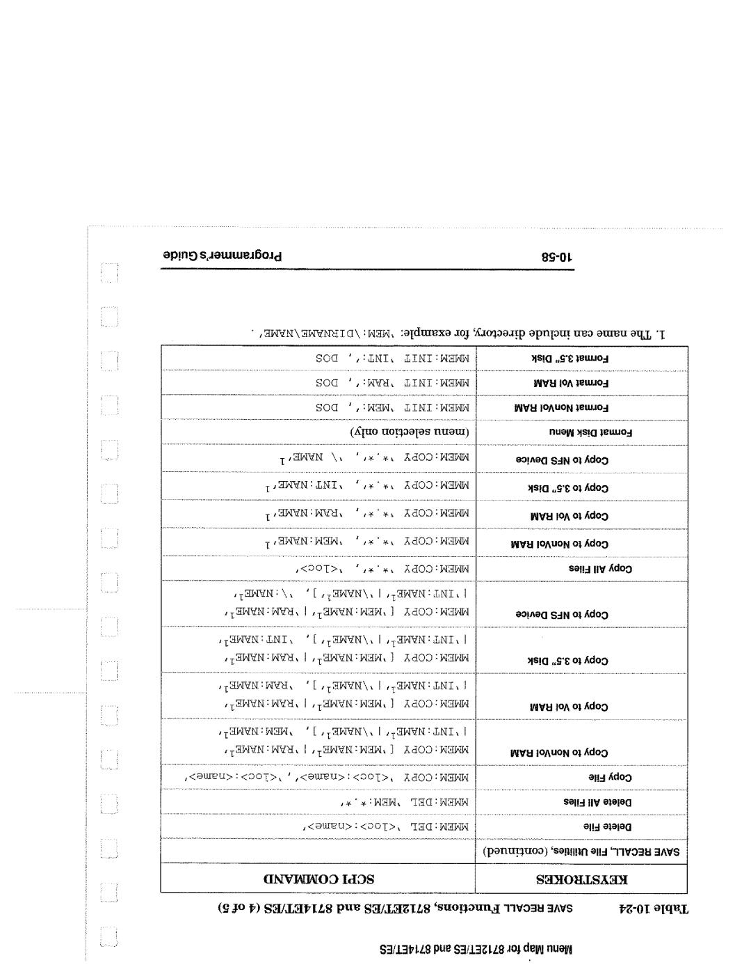 Agilent Technologies 8714, 90015 manual 