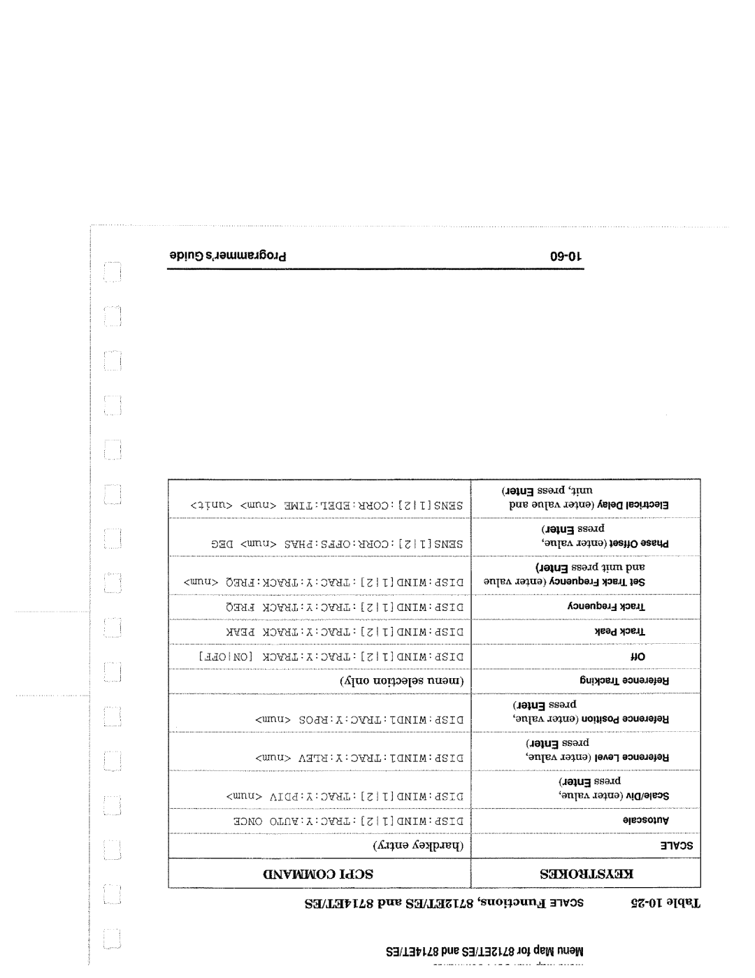 Agilent Technologies 8714, 90015 manual 