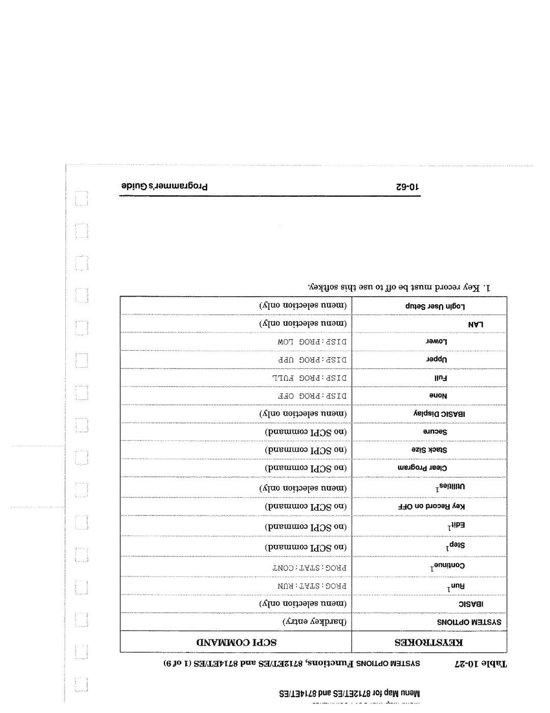 Agilent Technologies 8714, 90015 manual 