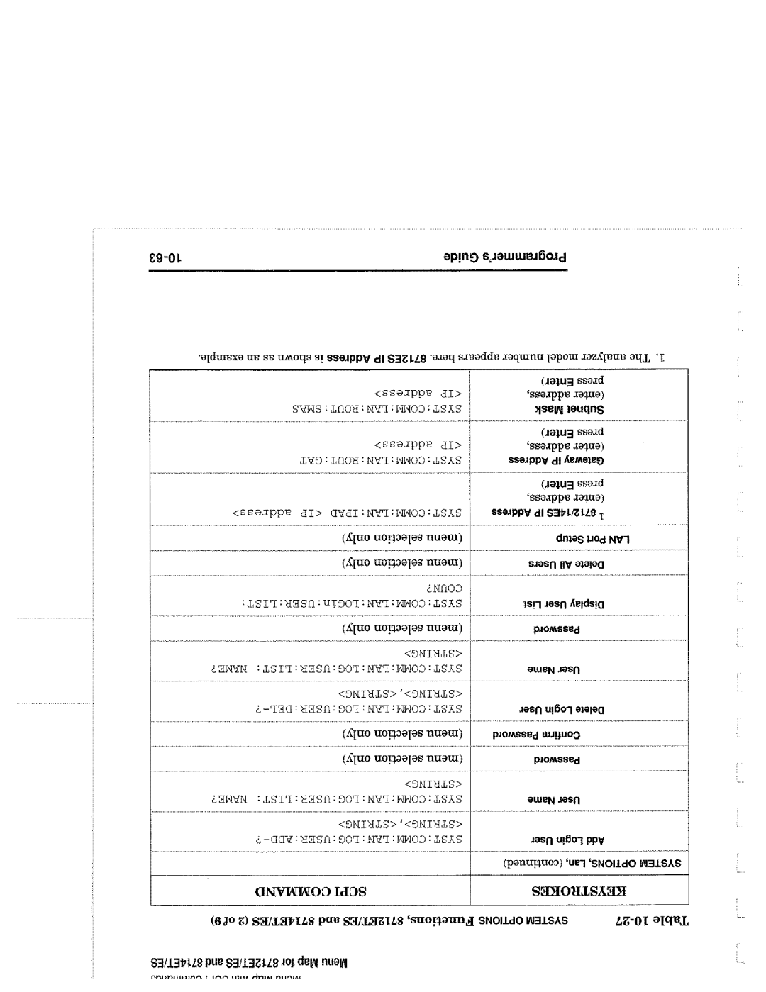 Agilent Technologies 90015, 8714 manual 