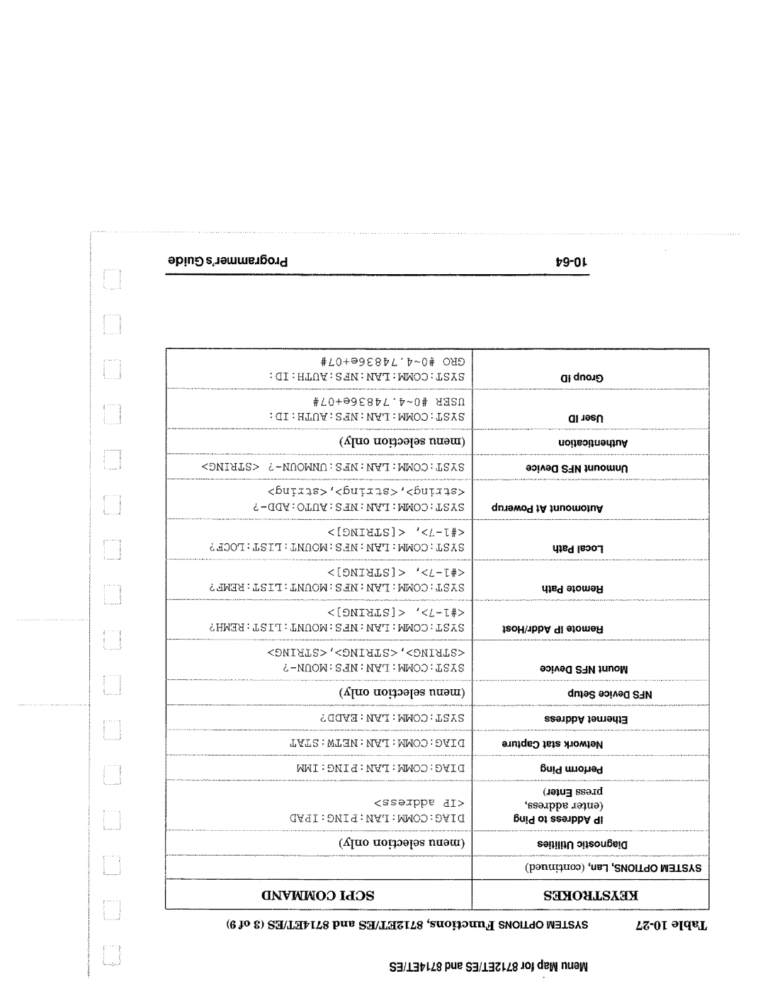 Agilent Technologies 8714, 90015 manual 