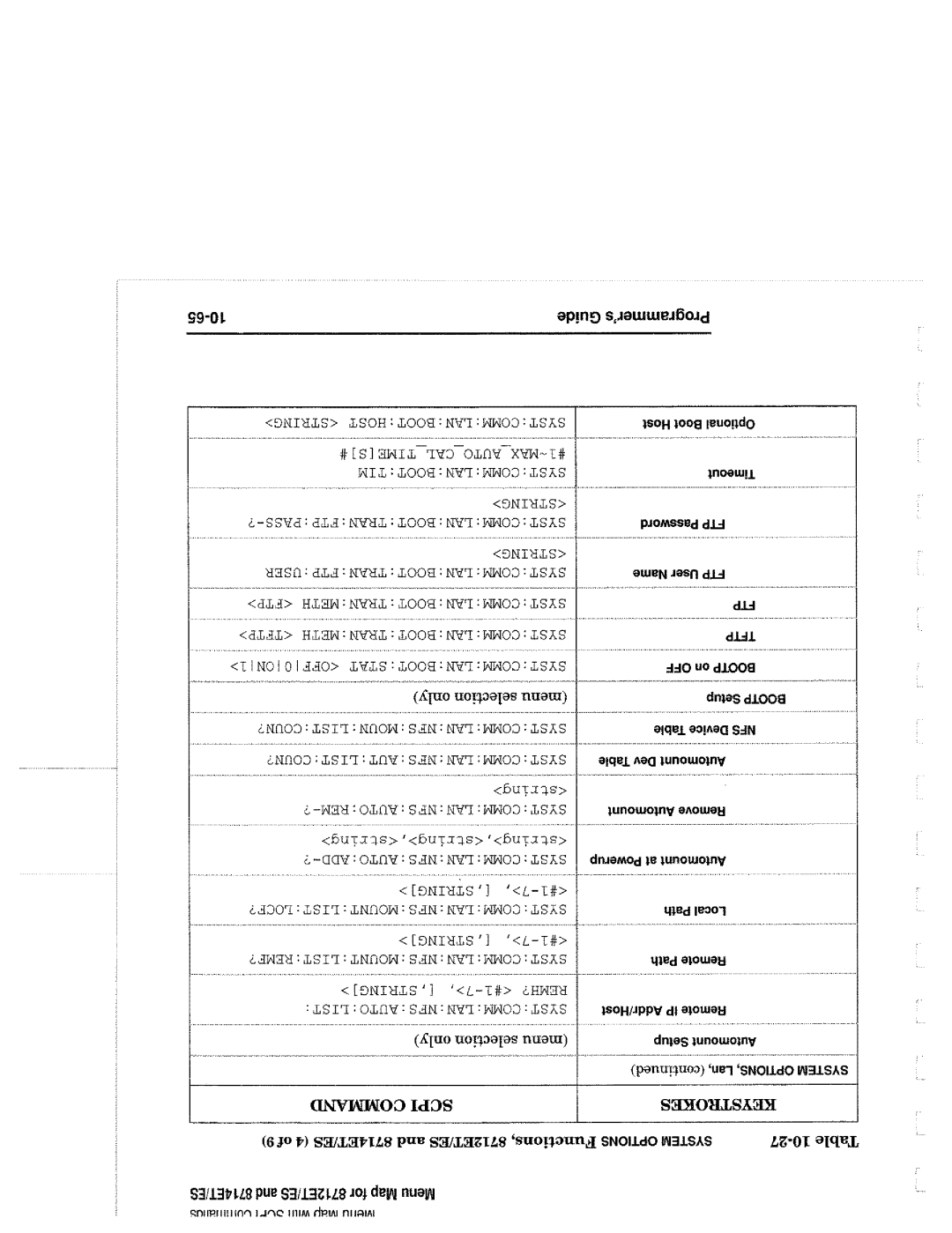 Agilent Technologies 90015, 8714 manual 