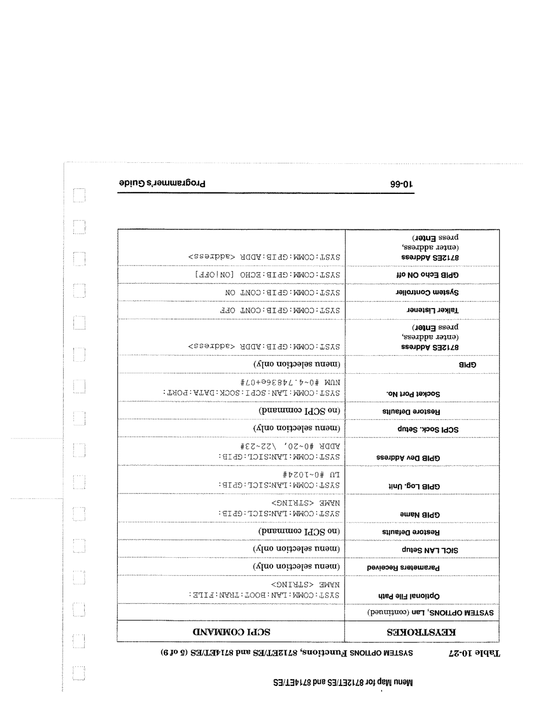 Agilent Technologies 8714, 90015 manual 