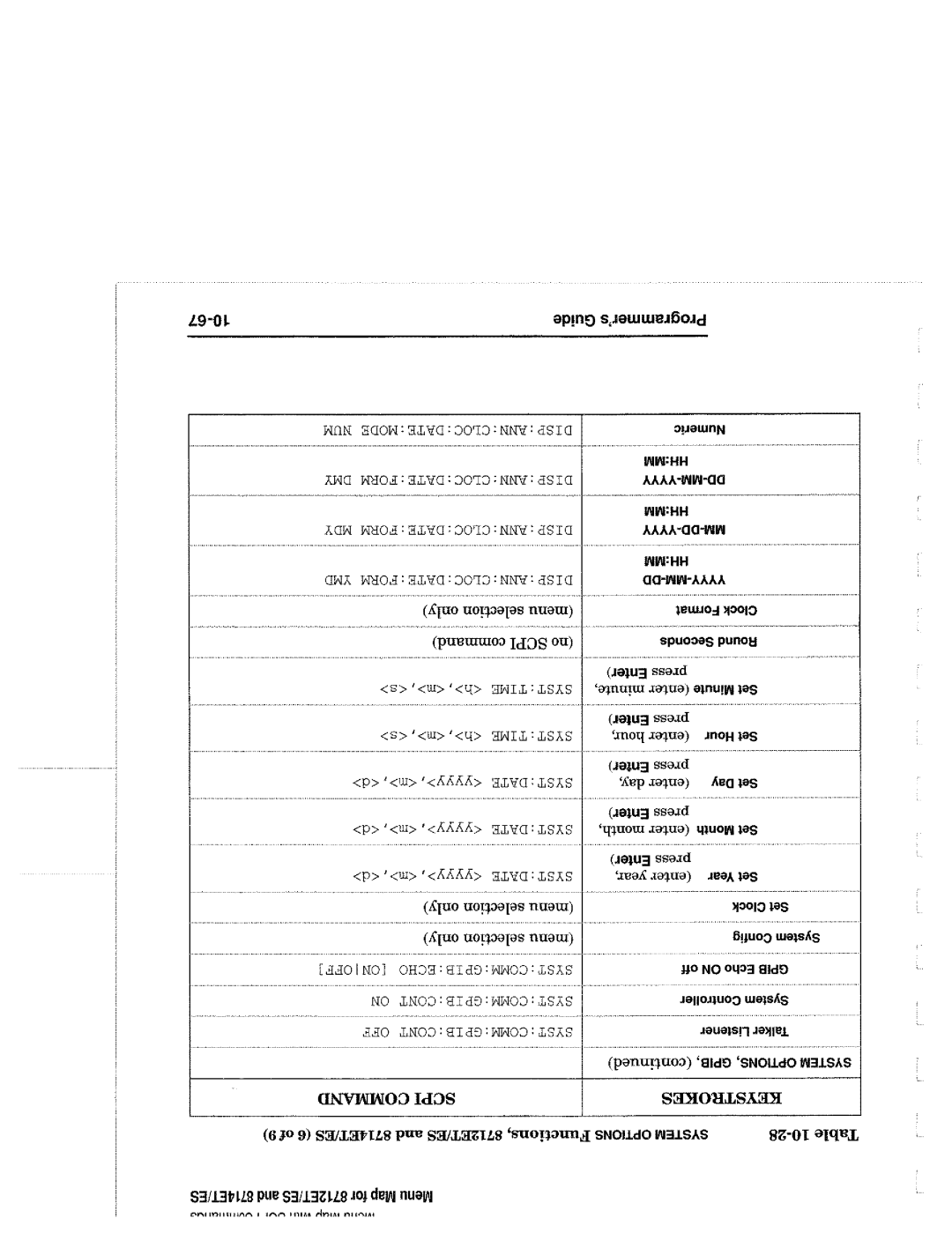 Agilent Technologies 90015, 8714 manual 